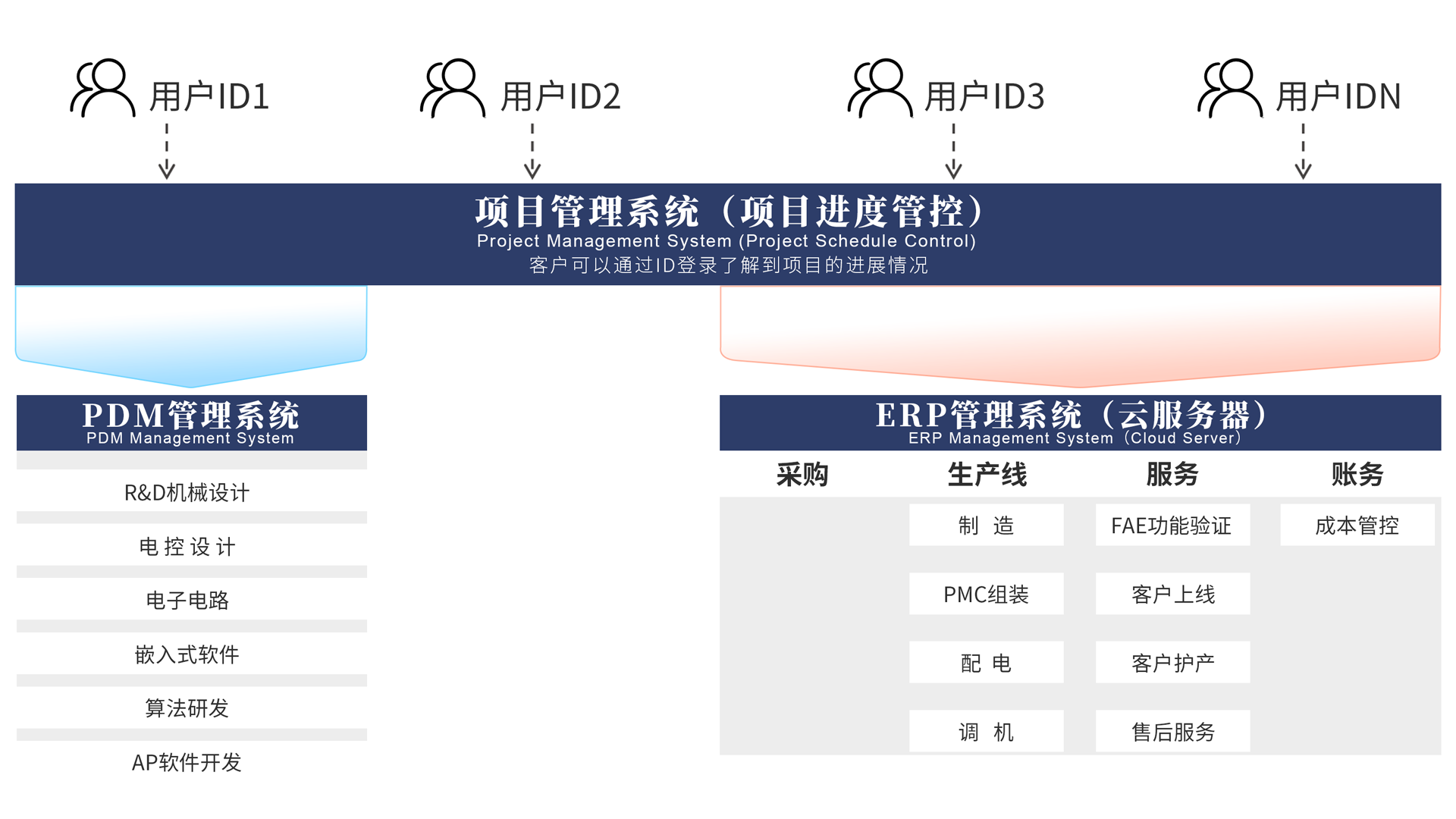项目管理.png