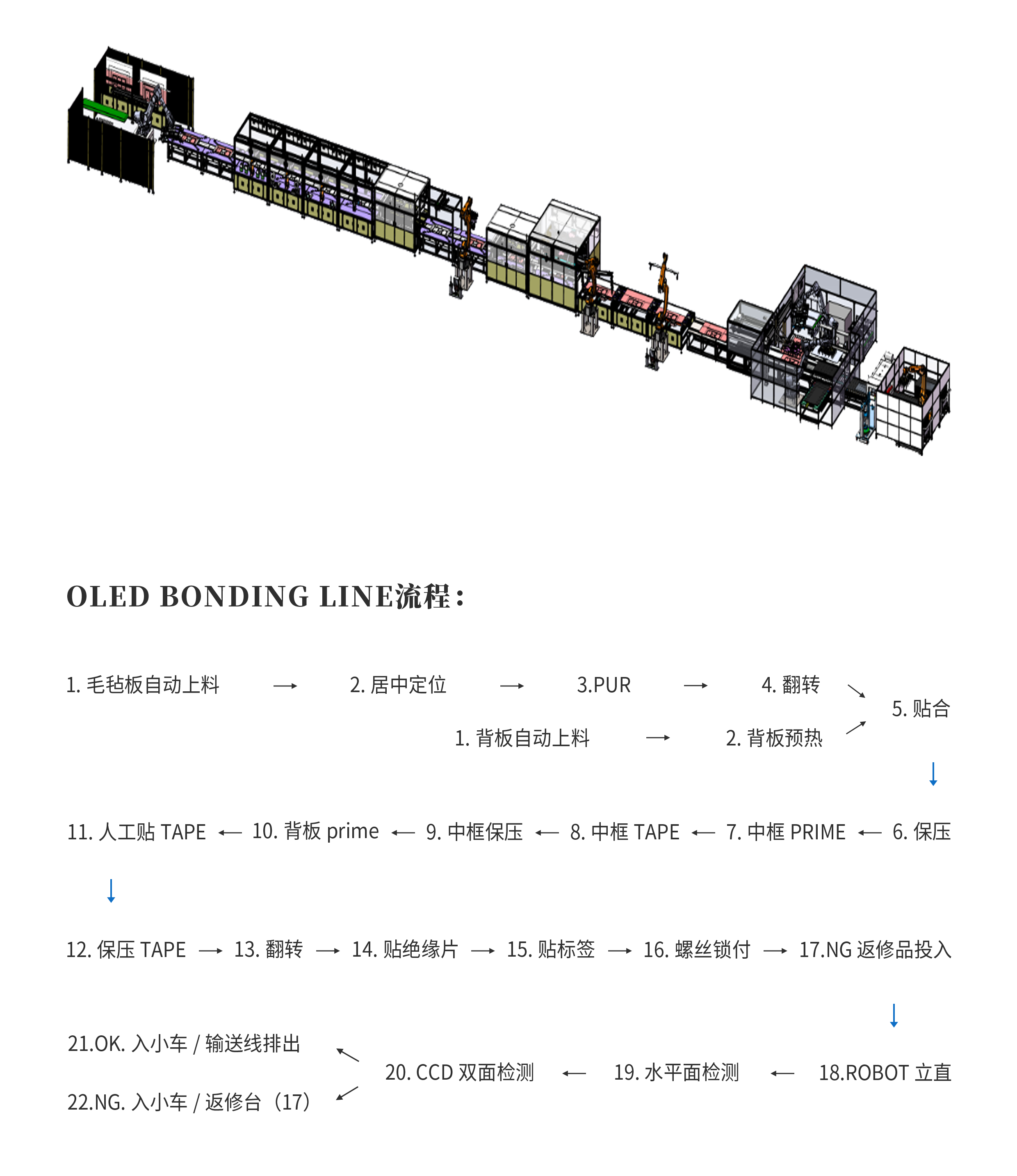 15 FA-OLED BONDING LINE 方案.png