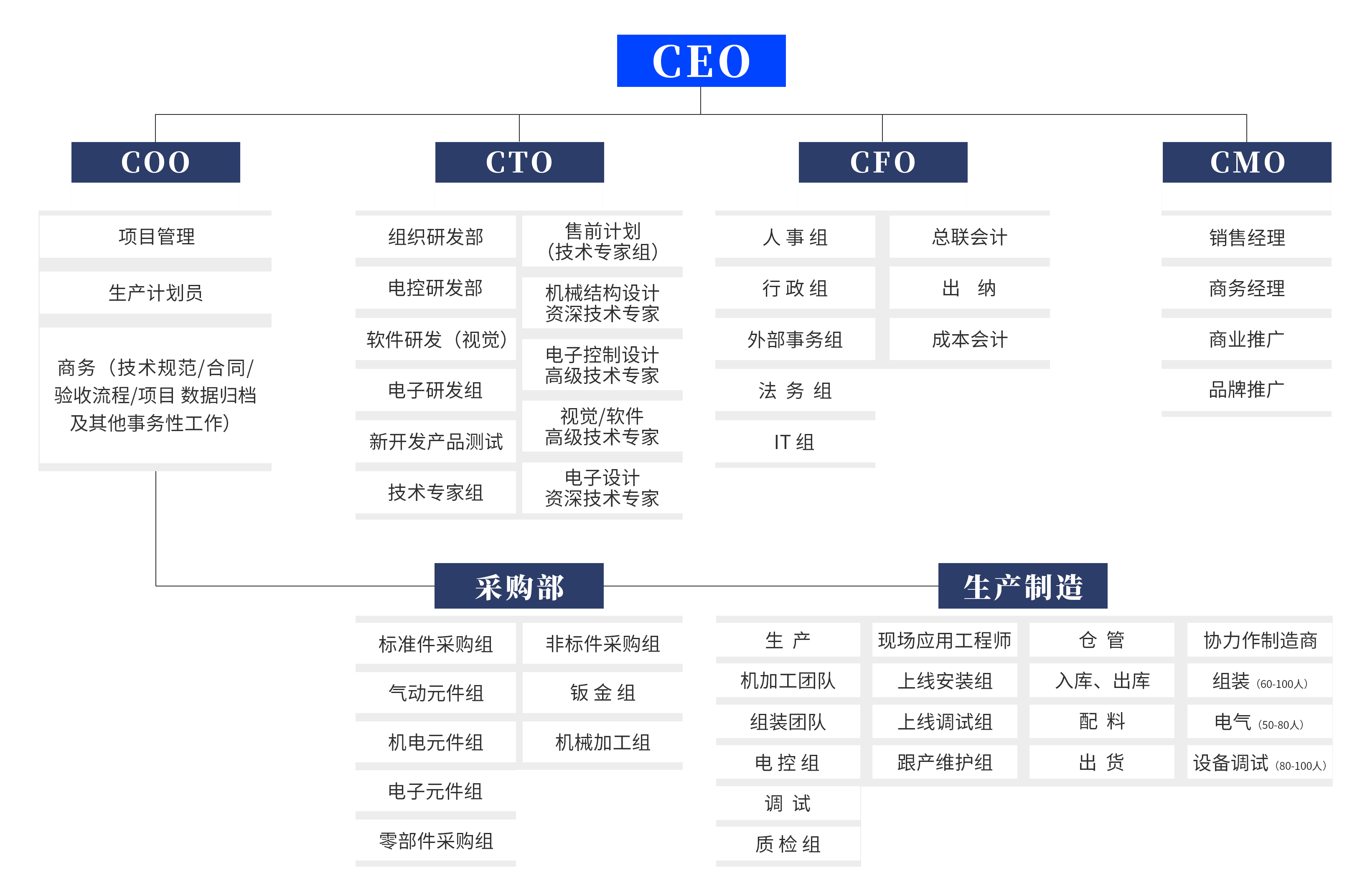 6 组织架构.png